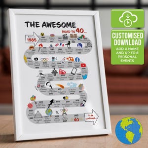The Road to 40 - World Version | Personalized 40th Milestone Birthday Print | Born in 1985 | 40th Birthday gift, Mum, Dad | DIGITAL DOWNLOAD