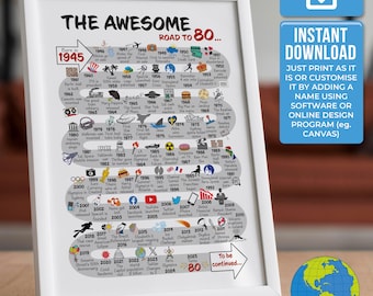 The Road to 80 - World Version | 80th Milestone Birthday | Born in 1945 | 80th Birthday gift for Grandma, Grandad | INSTANT DIGITAL DOWNLOAD