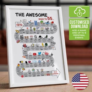 The Road to 55 - USA Version | Personalized 55th Milestone Birthday Print | Born in 1970 | 55th Birthday gift, Mum, Dad | DIGITAL DOWNLOAD