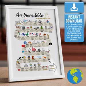 50th Wedding Anniversary Gift - World Version | The Road to 50 years married in 1975 Milestone Golden Print | Instant Digital Download