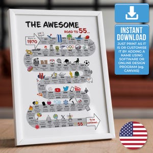 The Road to 55 - USA Version | 55th Milestone Birthday Print | Born in 1970 | 55th Birthday gift | Instant Digital Download