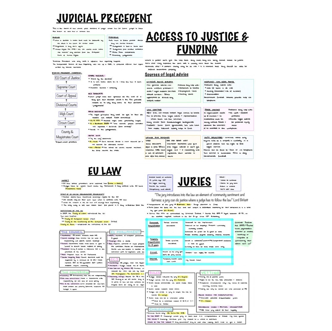 A Level Law Unit 1 Revision Notes Digital Studying Printable Etsy