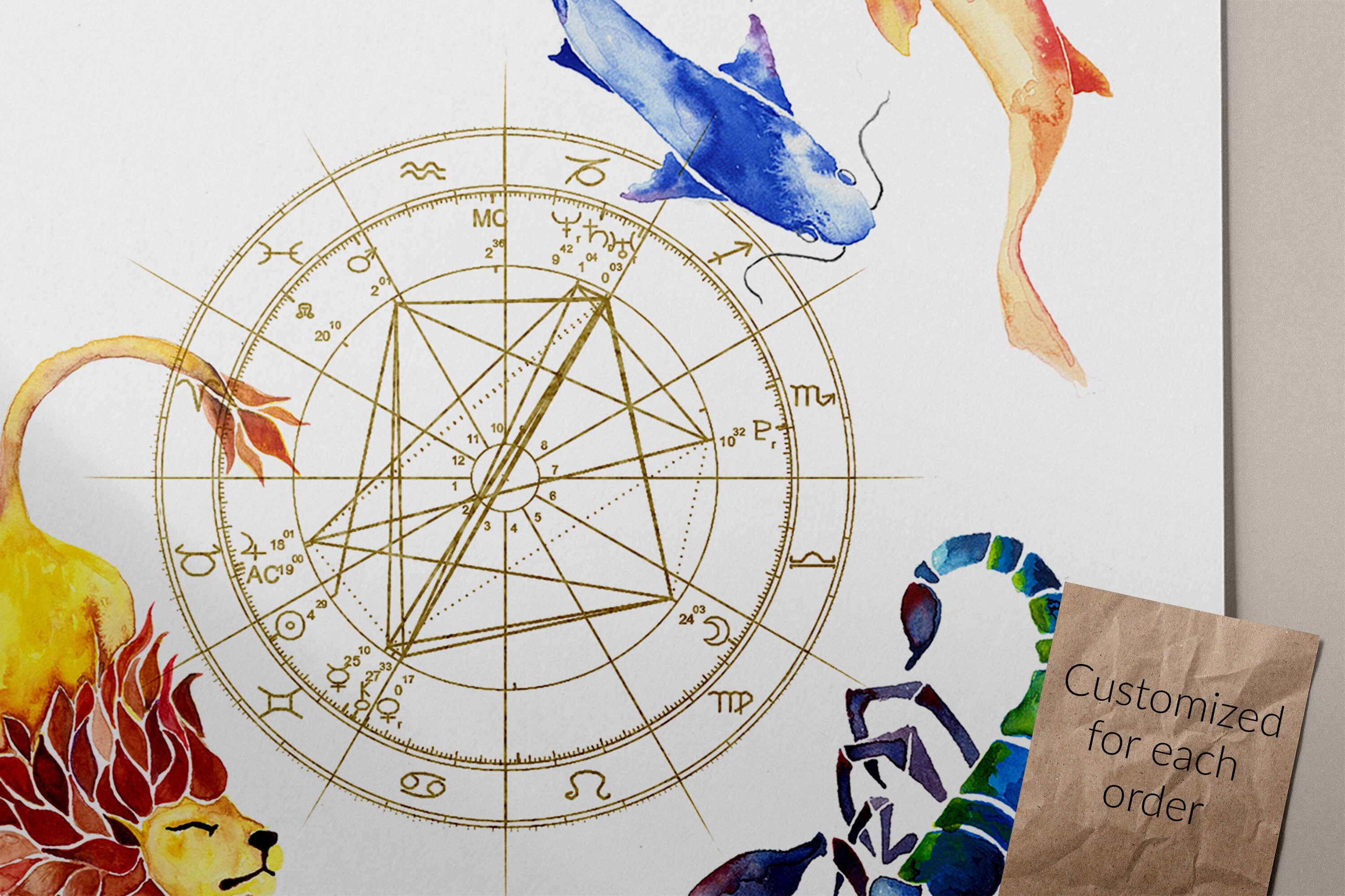 Custom Birth Chart Art Print With Hand-painted Watercolors - Etsy