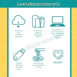 May include: An infographic with teal icons and text on a teal and yellow background. The text reads "LewisEmbroideryCo." Instructions include downloading files, extracting folders, using software, transferring designs, stitching with a machine, and "ENJOY!!"