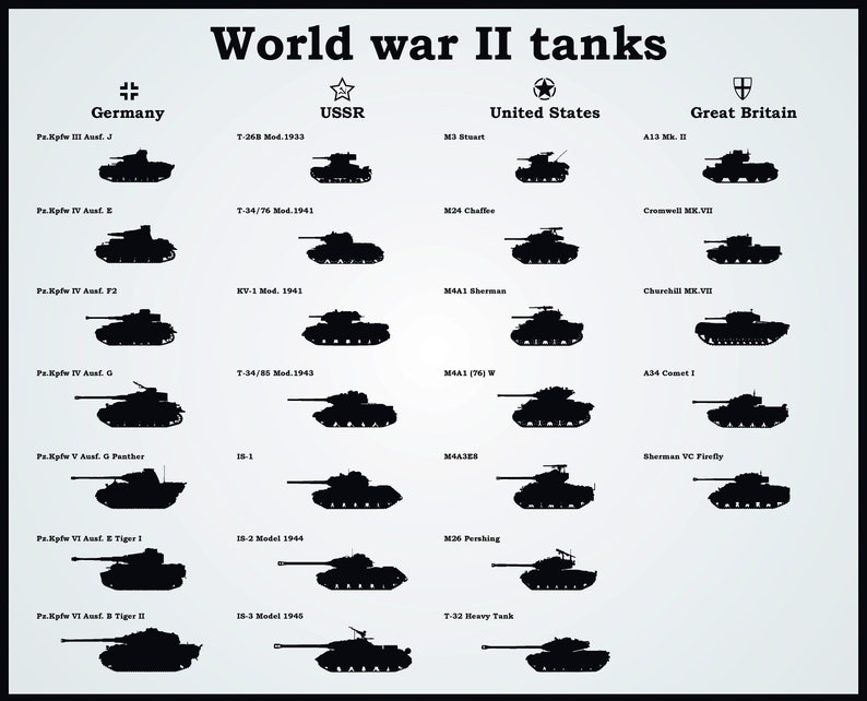 World War II tank chart Etsy