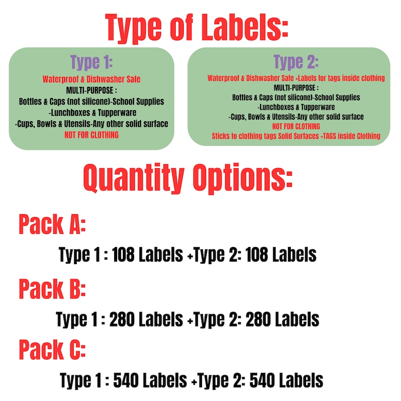 Pu&ograve; includere: Un grafico verde e rosso con il testo "Type of Labels" e "Quantity Options". Il grafico elenca due tipi di etichette, "Type 1" e "Type 2", con i loro usi e caratteristiche. Il grafico elenca anche tre diverse dimensioni di confezioni, "Pack A", "Pack B" e "Pack C", con il numero di etichette incluse in ogni confezione.