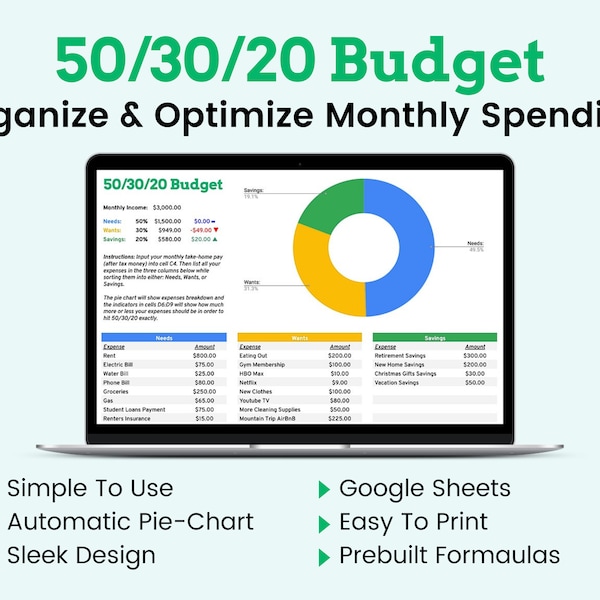 Percentage Budget Sheets Etsy