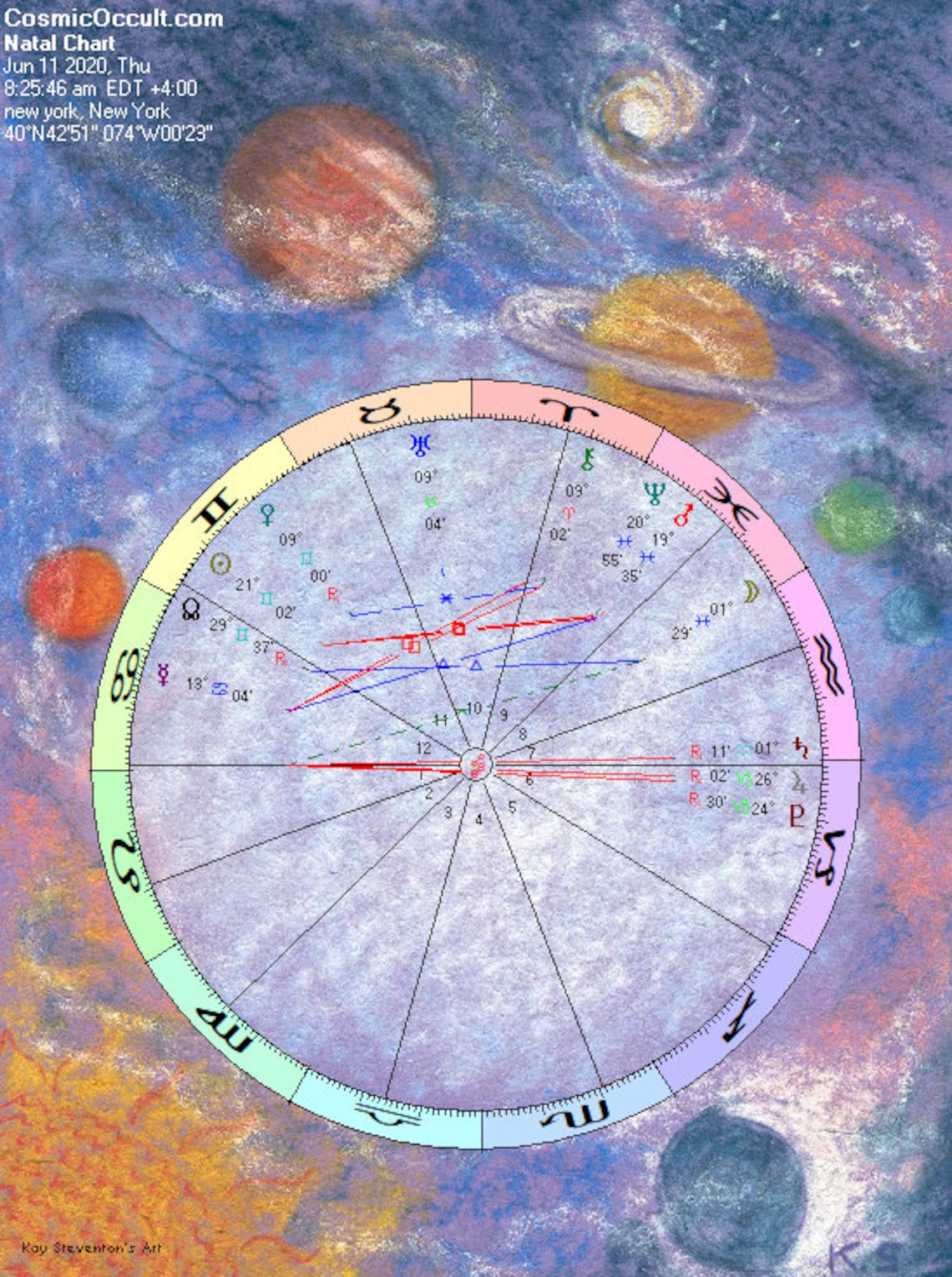 Astrology Transit Chart Lifetime Overview of Transits From Etsy