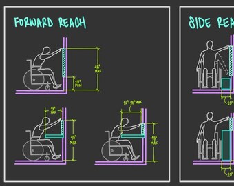 May include: Diagram showing accessibility requirements for forward and side reach for a wheelchair user. The diagram shows the minimum and maximum clearances needed for a wheelchair user to reach an object. The measurements are in inches.