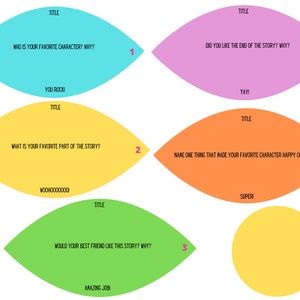 Puede incluir: Cinco tarjetas coloridas en forma de l&aacute;grima con el texto "TITLE" en la parte superior de cada tarjeta. Cada tarjeta tiene una pregunta diferente relacionada con una historia. Las preguntas son: "&iquest;Qui&eacute;n es tu personaje favorito? &iquest;Por qu&eacute;?", "&iquest;Cu&aacute;l es tu parte favorita de la historia?", "&iquest;A tu mejor amigo le gustar&iacute;a esta historia? &iquest;Por qu&eacute;?", "&iquest;Te gust&oacute; el final de la historia? &iquest;Por qu&eacute;?", y "&iquest;Nombra una cosa que hizo que tu personaje favorito se sintiera feliz o triste?"