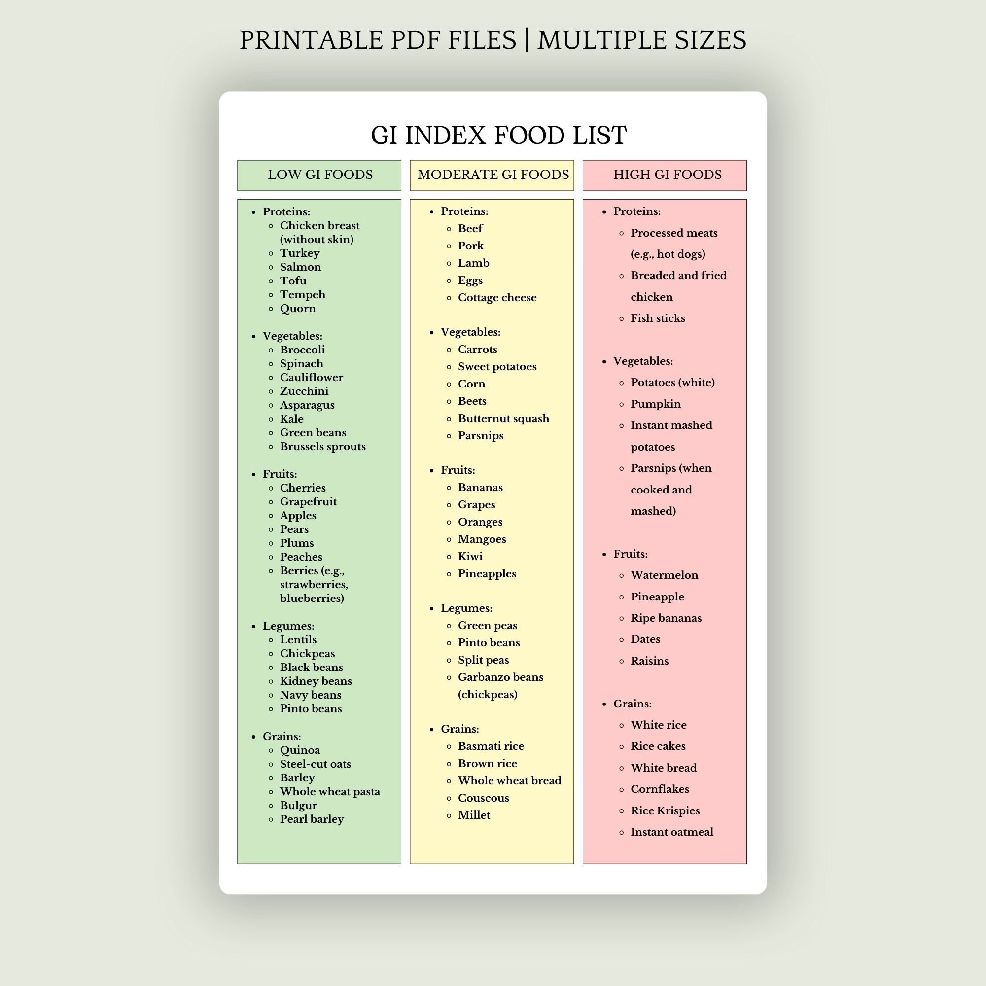 Glycemic Index, Glycemic Load, Food List Chart, Patient Education