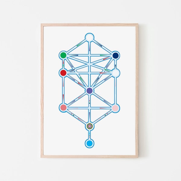 Tree of Life Kabbalah Art