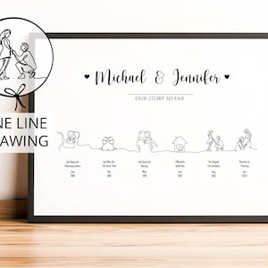 Anniversary year gifts, Relationship Timeline, Personalized Love Story Print,  Wedding Anniversary Gifts For Him Husband Boyfriend