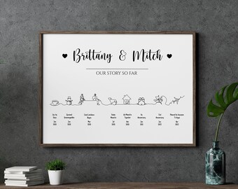 Lámina personalizada con línea de tiempo de historia de amor, regalo de aniversario, arte de línea continua.