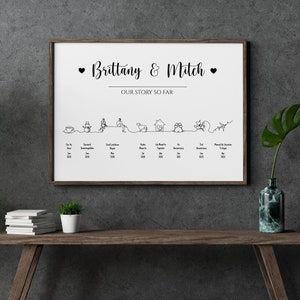 Personalized Love Story Timeline Print, Anniversary Gift, Continuous Line Art