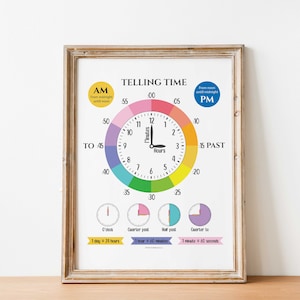 Telling Time Educational Posters Wall Art, Playroom Prints, Montessori Classroom Decor, Homeschool Learning Prints for Kids, Decor Signs