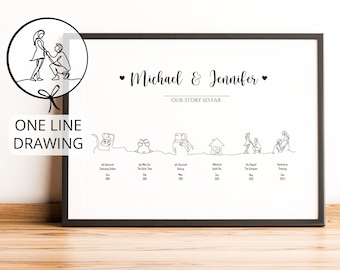 Personalized Love Story Timeline Print, Anniversary Gift, One Line Drawing