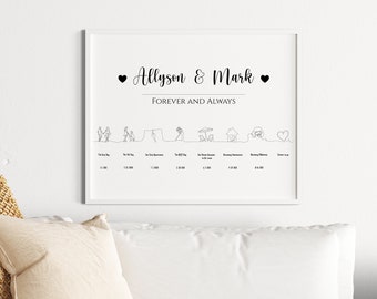 Arte de línea de tiempo de historia de amor personalizado, regalo de aniversario (archivo físico o listo para imprimir)
