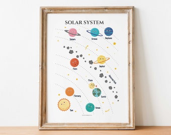 Sonnensystem pädagogische Wand Kunst Poster, Schule zu Hause, Montessori Klassenzimmer Dekor, Homeschool lernen Drucke, Kinderzimmer Dekor Zeichen