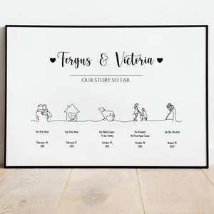 Our Story So Far Relationship Timeline, wedding anniversary, Love Story gift. Valentines day gift, 10 Year Anniversary Gift Personalized,