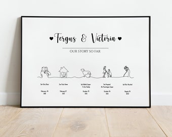 Our Story So Far Relationship Timeline, wedding anniversary, Love Story gift. Valentines day gift, 10 Year Anniversary Gift Personalized,