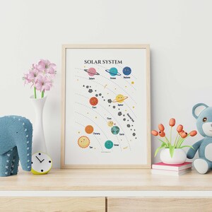 Solar System Educational Wall Art Poster, Home School, Montessori ...
