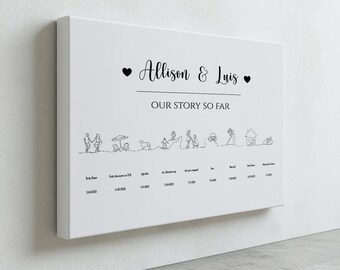 Toile personnalisée chronologie histoire d'amour, cadeau d'anniversaire, dessin au trait continu