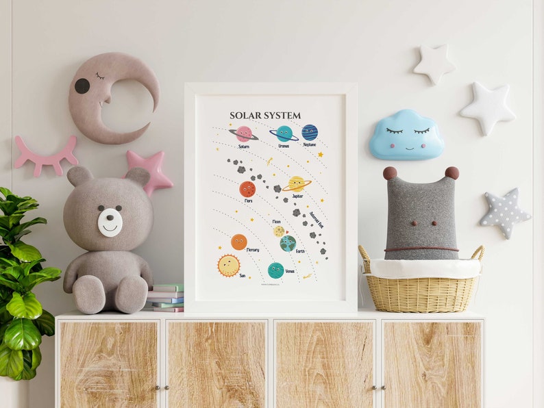 Solar System Educational Wall Art Poster, Home School, Montessori ...