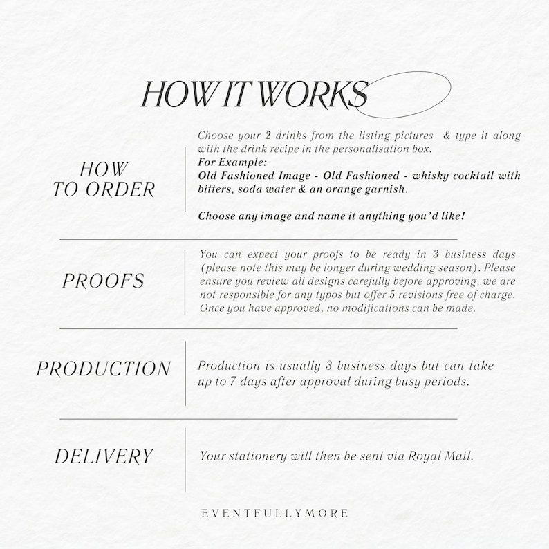 May include: A white and gray graphic with the text "How It Works" in black. The graphic explains the process of ordering custom stationery, including how to choose drinks, proofs, production, and delivery. The graphic also includes the text "Eventfullymore".
