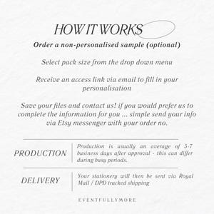Puede incluir: Un gr&aacute;fico blanco con el texto "HOW IT WORKS" en la parte superior. El texto describe el proceso de pedido de papeler&iacute;a, incluyendo muestras opcionales, personalizaci&oacute;n y tiempo de producci&oacute;n. La parte inferior del gr&aacute;fico dice "EVENTFULLYMORE".