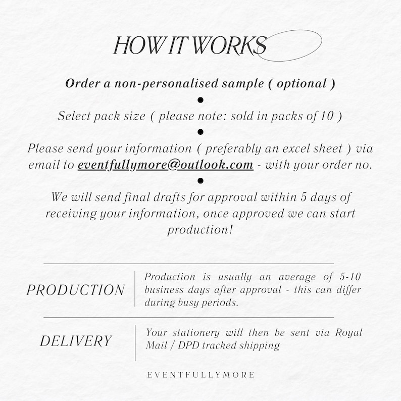 May include: A white informational graphic with the title "HOW IT WORKS". The text describes the process of ordering stationery, including sending information via email, draft approval, production, and delivery.