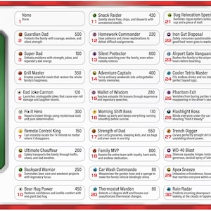 Pode incluir: Um gr&aacute;fico vermelho e branco intitulado "Skill Options" com v&aacute;rias habilidades relacionadas &agrave; fam&iacute;lia. As habilidades incluem "Guardian Dad", "Super Dad", "Grill Master" e "Backyard Warrior".