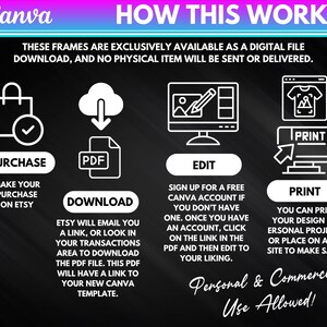 May include: Infographic explaining how to use Canva templates. The steps include purchasing on Etsy, downloading a PDF, editing in Canva, and printing. Text includes "Personal & Commercial Use Allowed!"