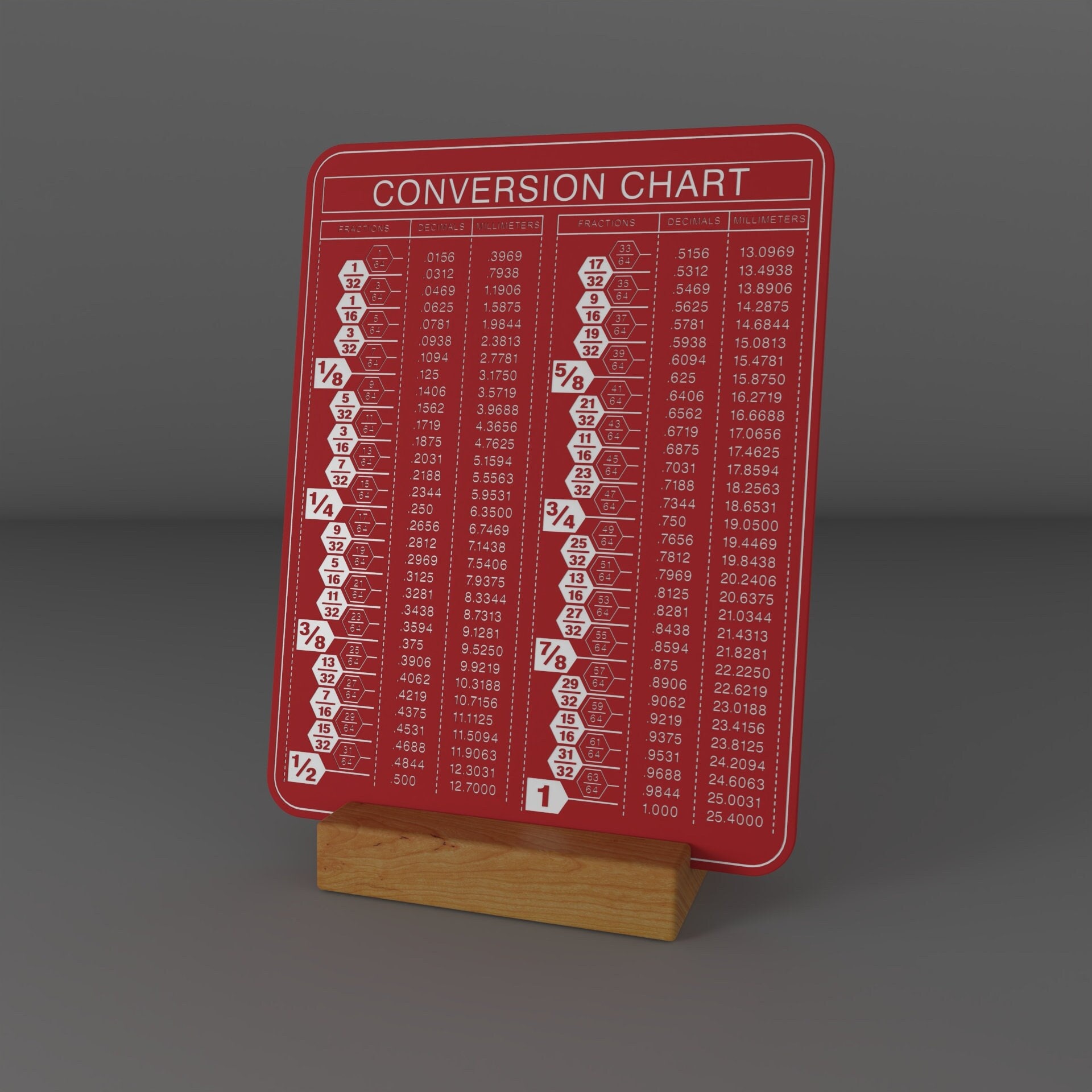 Conversion Chart - Etsy
