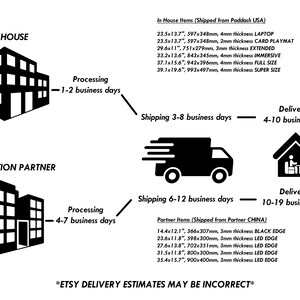 a black and white diagram of a business
