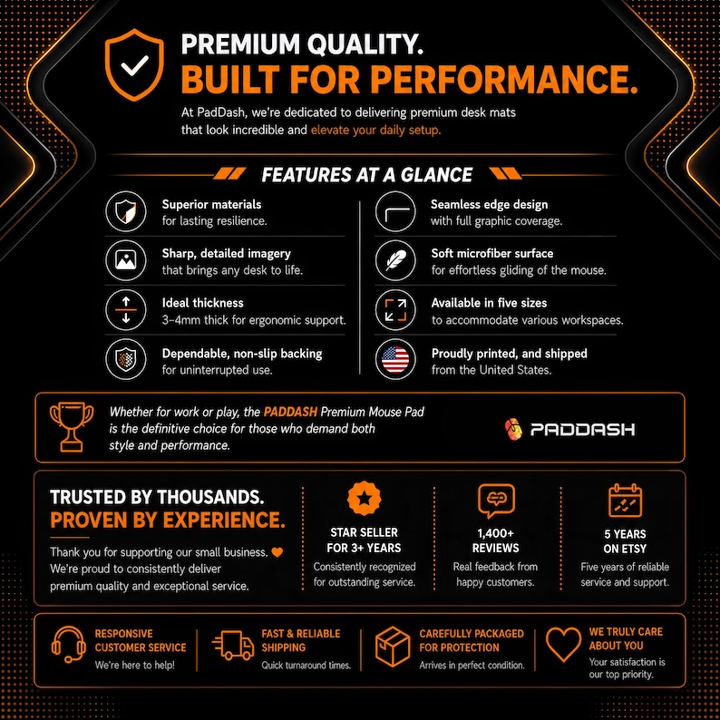 May include: A black and orange informational graphic for PadDash desk mats. It lists features including superior materials, seamless edges, microfiber surface, 3-4mm thickness, and non-slip backing. It highlights 1,400+ reviews and 5 years on Etsy.