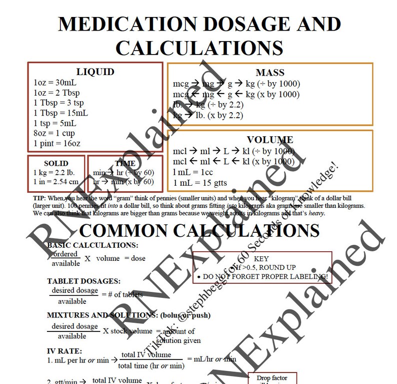 Medication Dosage Practice nursing Study Sheets Etsy