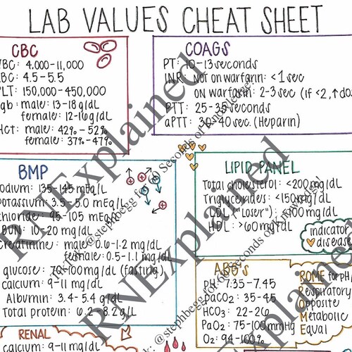 Printable Impella Cheat Sheet Cath Lab Nurse Sheet Etsy Hong Kong