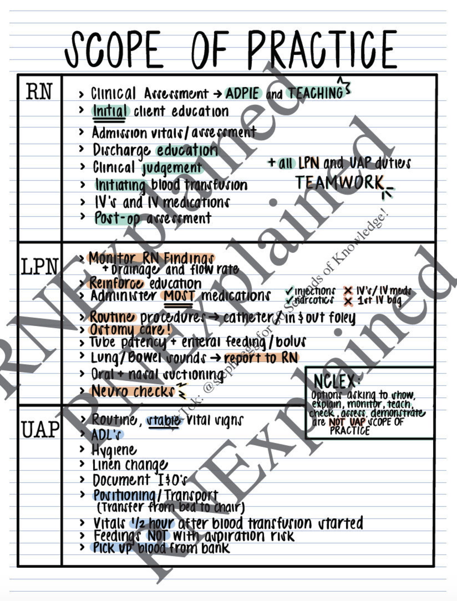 Scope Of Practice Nursing Scope Of Practice Nursing