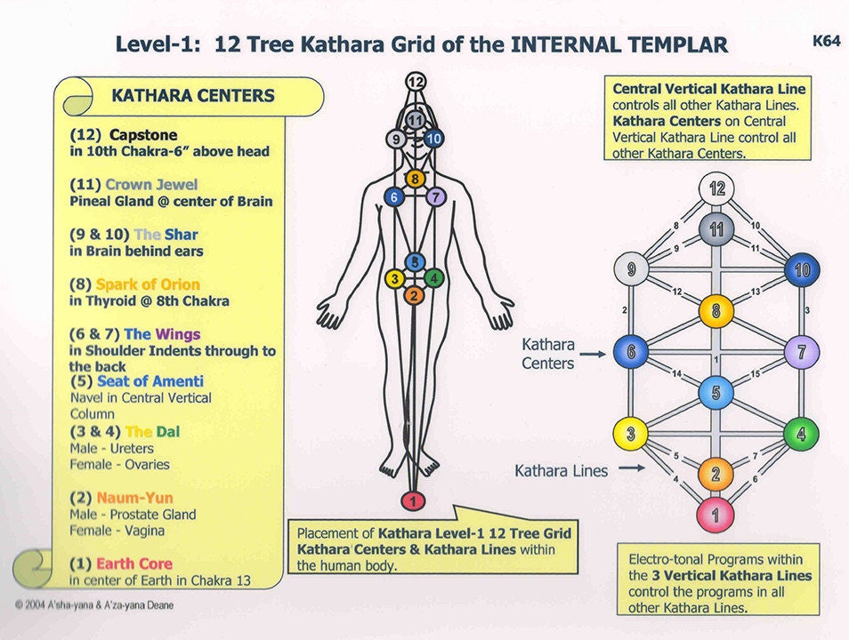 What is the 12 Chakra System? - Chakra Practice