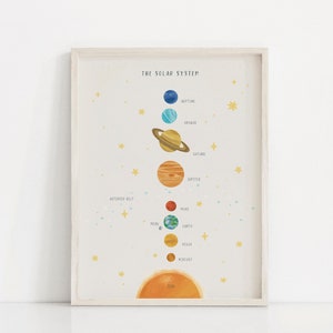 IMPRIMIBLE Cartel del sistema solar para niños, Cartel de la ciencia del espacio exterior, Impresión educativa del planeta, Arte de la pared de la guardería, Decoración del aula Montessori