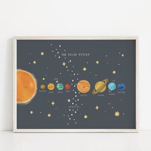 Poster stampabile sul sistema solare per bambini, poster scientifico sullo spazio, stampa educativa sui pianeti, decorazione murale per la cameretta dei bambini, decorazione per l'aula Montessori