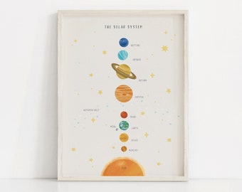 IMPRIMIBLE Cartel del sistema solar para niños, Cartel de la ciencia del espacio exterior, Impresión educativa del planeta, Arte de la pared de la guardería, Decoración del aula Montessori