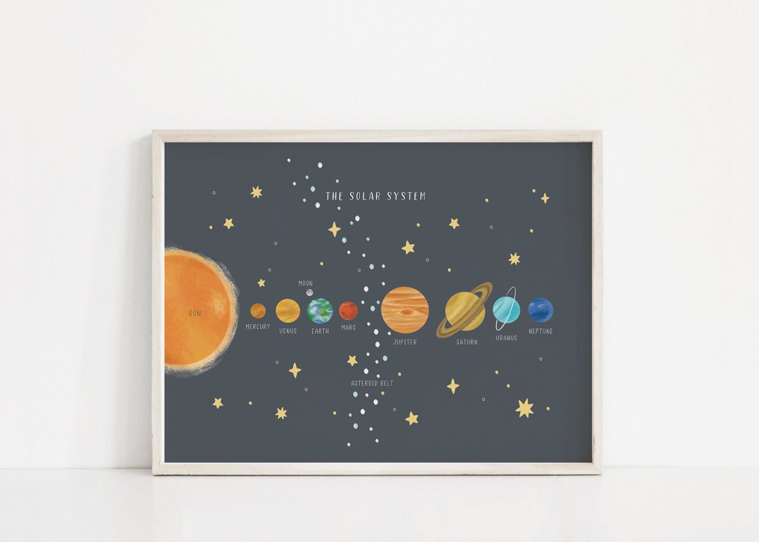 PRINTABLE Solar System Poster for Kids, Outer Space Science Poster ...
