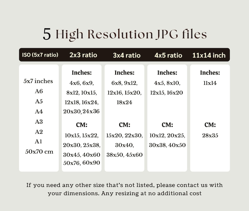 Puede incluir: Gr&aacute;fico beige con texto que detalla 5 archivos JPG de alta resoluci&oacute;n. Incluye pulgadas y cent&iacute;metros para varias relaciones de impresi&oacute;n, como 5x7, 2x3, 3x4, 4x5 y 11x14 pulgadas. Tambi&eacute;n incluye tama&ntilde;os A6, A5, A4, A3, A2 y A1.