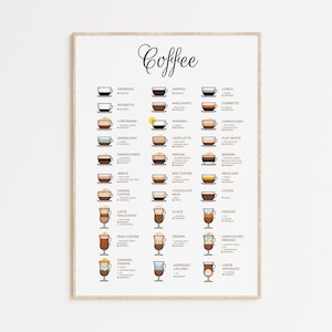 Kaffee Ratgeber, Kaffee Rezepte Poster, Küchenkunst, Kaffeeliebhaber Wanddekoration, druckbare Wandkunst