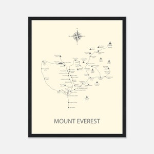 Mount Everest Druck, Trail Map Poster, personalisiertes Klettergeschenk, Everest Home Decor, individuelles Berg-Wandkunst-Geschenk, Reisegeschenk