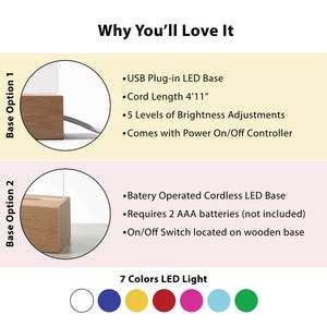 May include: Two options for a LED light base. Option 1 is a USB-powered base with a 4'11" cord and 5 brightness levels. Option 2 is a battery-operated cordless base with an on/off switch. Both bases feature a clear acrylic stand and a wooden base. The light comes in 7 colors: white, blue, yellow, red, pink, light blue, and green.