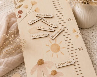 Milestone arrow set for our measuring sticks