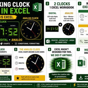 Może przedstawiać: Cyfrowa infografika przedstawiająca działający zegar stworzony w programie Microsoft Excel. Zawiera zegar cyfrowy z zielonymi cyframi w stylu LED oraz zegar analogowy z białymi wskazówkami, wyjaśniając użycie formuł, wykresów i formatowania warunkowego.